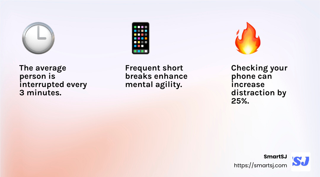 Distractions can cost up to 23 minutes of focus recovery time. - Focus techniques for work infographic 3_facts_emoji_light-gradient